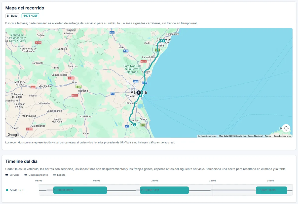 Mapa de rutas y timeline de un plan en Latitude con datos de demostración.